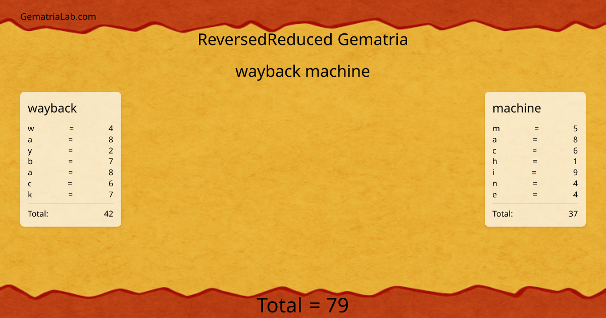 wayback machine in reversedReduced Gematria
